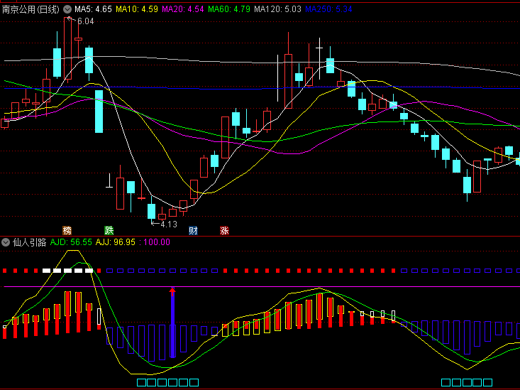 【仙人引路】副图指标 红箭头买入信号 波底选股 源码分享 通达信 源码