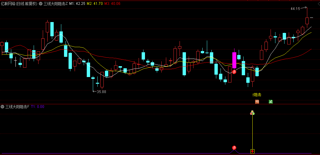 精选【三线大阳阻击】主图/副图/选股指标，大阳线上涨后回调，判断企稳并寻找最佳进场点！