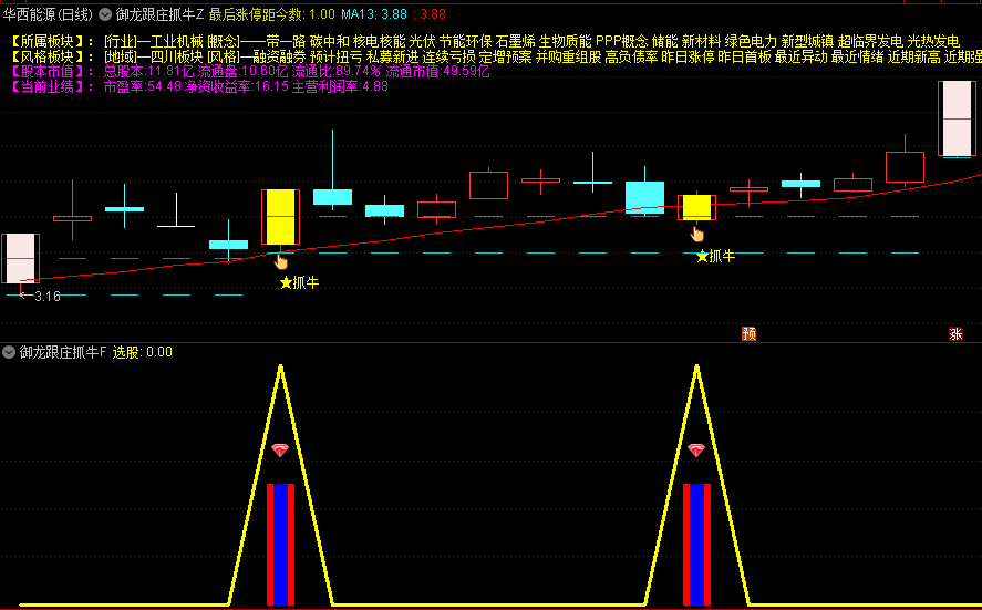 【御龙跟庄抓牛】主图/副图/选股指标，潜伏低吸，静待行情回杀，跟庄操作选股！
