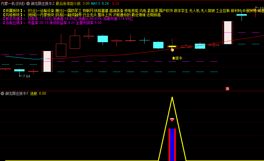 【御龙跟庄抓牛】主图/副图/选股指标，潜伏低吸，静待行情回杀，跟庄操作选股！