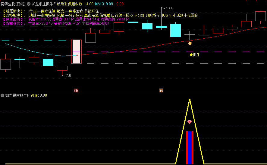 【御龙跟庄抓牛】主图/副图/选股指标，潜伏低吸，静待行情回杀，跟庄操作选股！