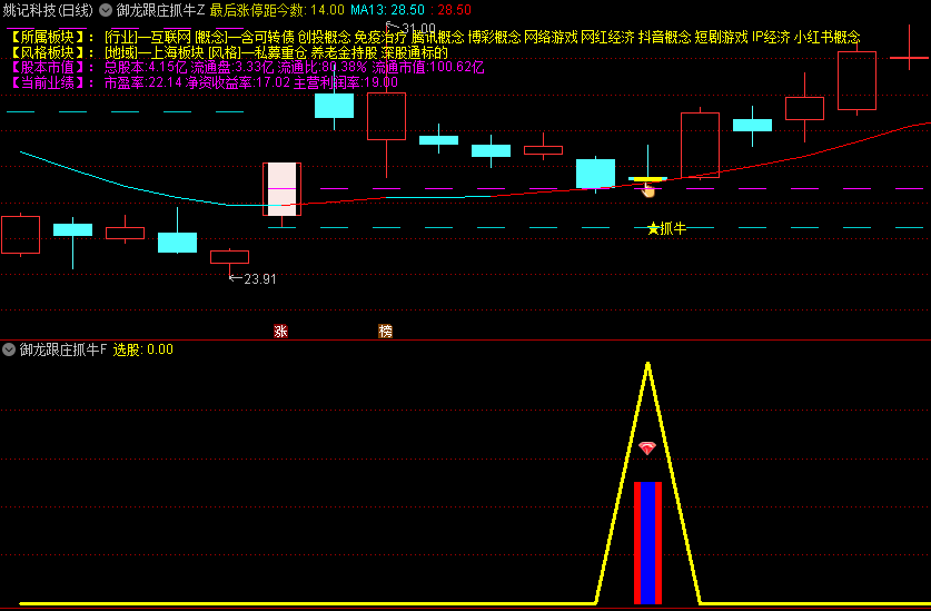 【御龙跟庄抓牛】主图/副图/选股指标，潜伏低吸，静待行情回杀，跟庄操作选股！