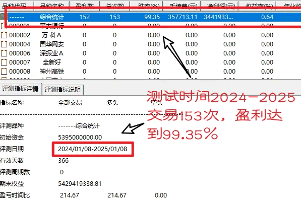 通达信【DEEPSEEK之千与千寻】副图/选股指标，2024到2025做154交易，追求的是成功率！