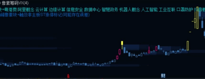 【极简精修】通达信【九层筹码峰像素】正式版主图指标，裸k线+可调参+异动k线标记！