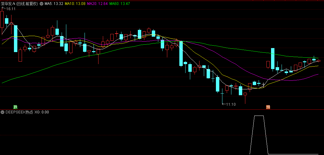 【DeepSeek热点】副图+选股指标，真正的DeepSeek概念股是这些，附送热点选股源码！