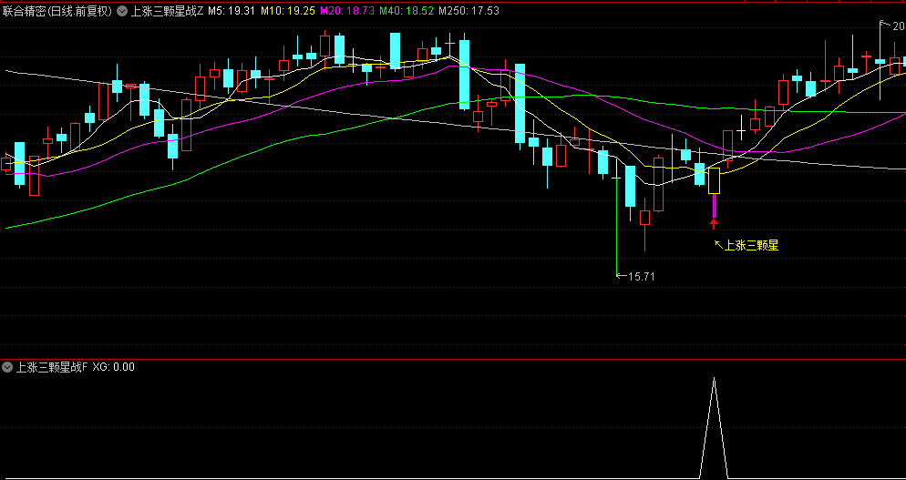【上涨三颗星战法】主图/副图/选股指标，三颗缩量十字星放量上攻突破，形成新的上涨趋势！