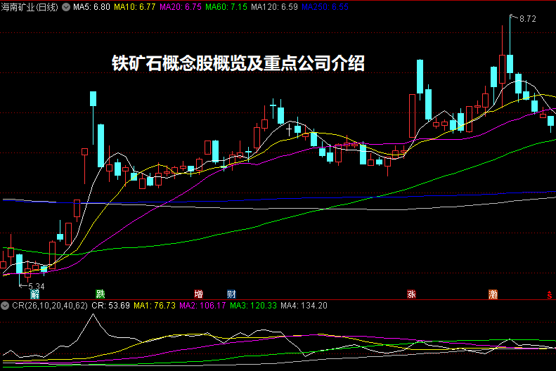 铁矿石概念股概览及重点公司介绍