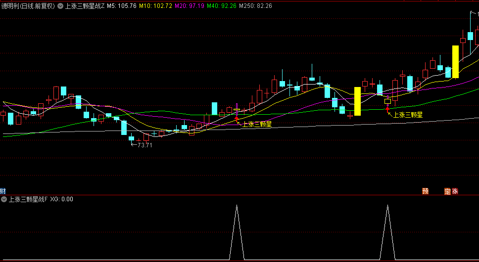 【上涨三颗星战法】主图/副图/选股指标，三颗缩量十字星放量上攻突破，形成新的上涨趋势！