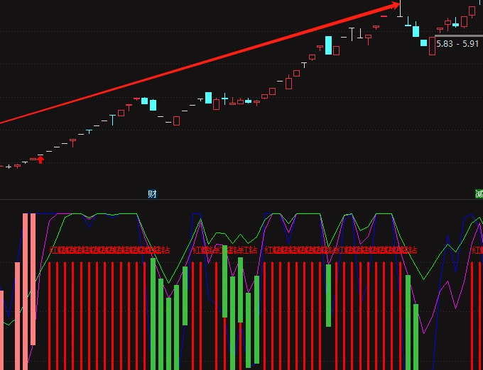 通达信【精准获利盘】副图指标，蓝色区间是获利盘回吐区间，红钻信号是主力拉升前兆！
