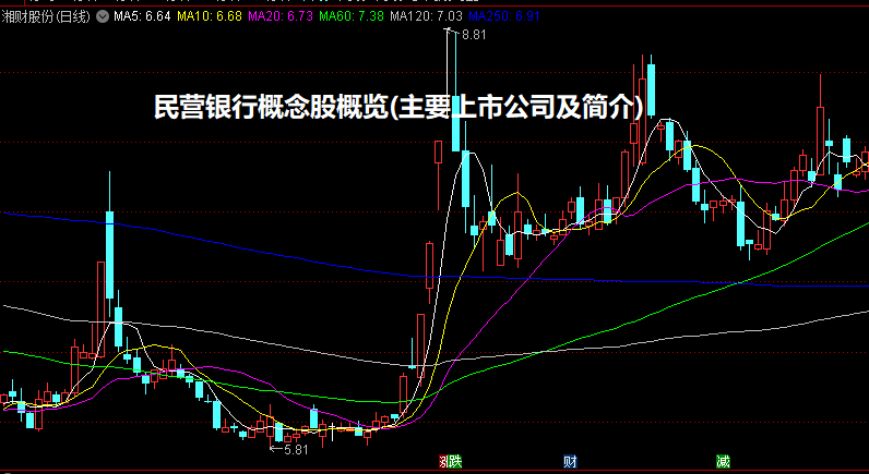 民营银行概念股概览(主要上市公司及简介)