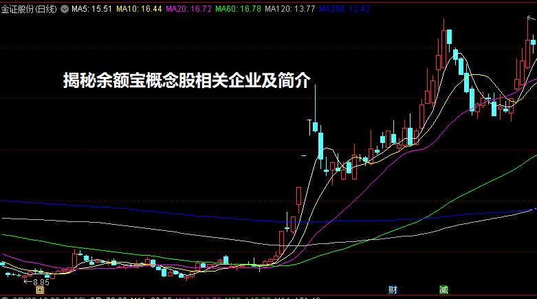 揭秘余额宝概念股相关企业及简介