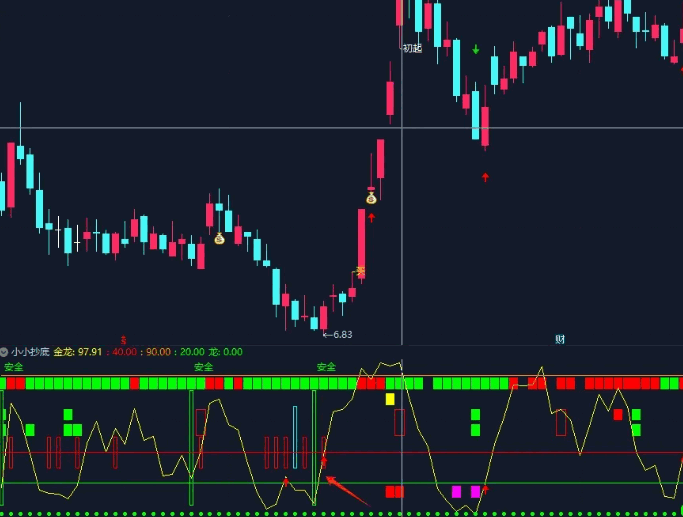 原创通达信【小小抄底】副图指标，短线绿柱后红箭头抄底，自用抄底，大杂烩！