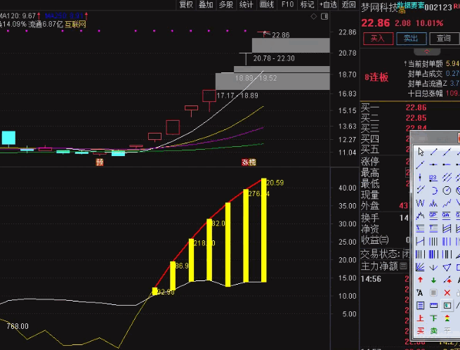 用deepseek优化的【明前红芽】副图/选股指标，监控一进二，依红线黄柱操作！