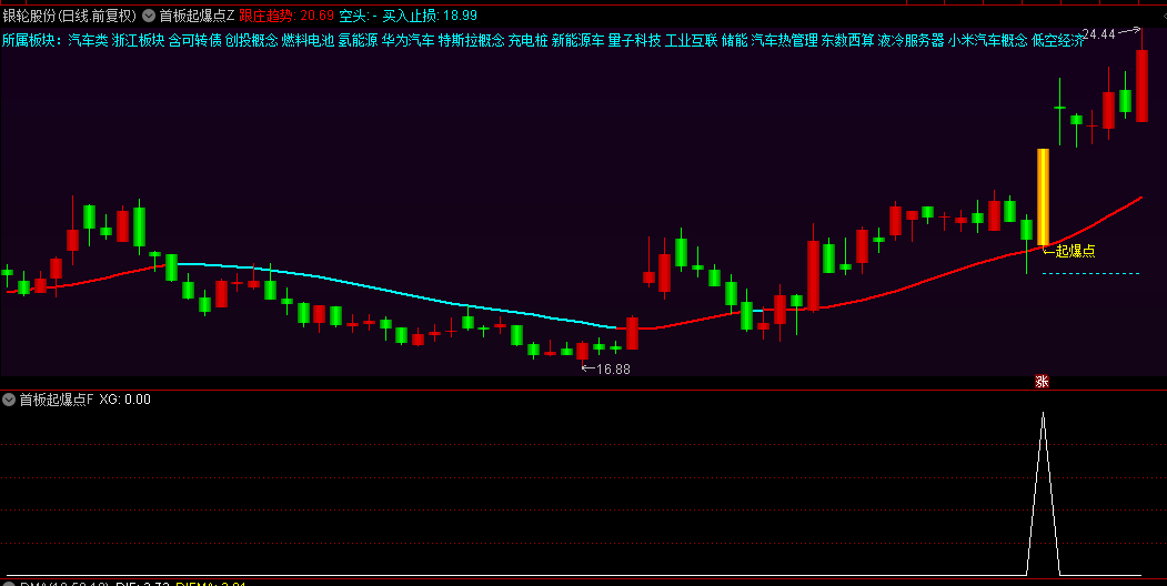 【首板起爆点】主图+副图+选股指标，多头逢低买进，首板定妖股绝对不是虚谈！