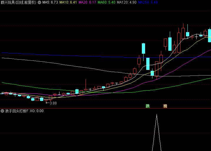 精品【浪子回头打板】副图/选股指标，适合当下的行情，浪子回头方式的涨停板！