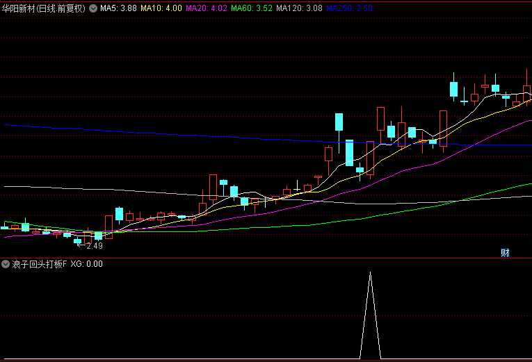 精品【浪子回头打板】副图/选股指标，适合当下的行情，浪子回头方式的涨停板！