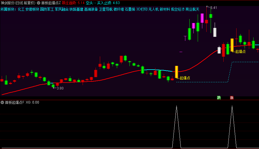 【首板起爆点】主图+副图+选股指标，多头逢低买进，首板定妖股绝对不是虚谈！