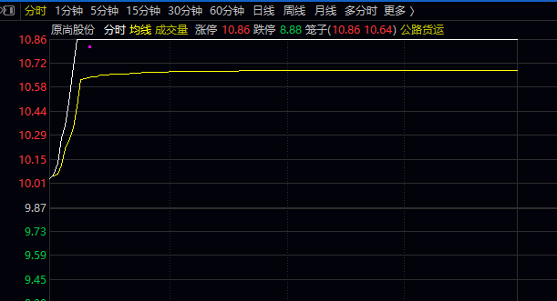 近期热门【2025龙腾凤翔】主图/副图/选股指标，超级竞价系统抓龙头热门股，历史数据可回测！