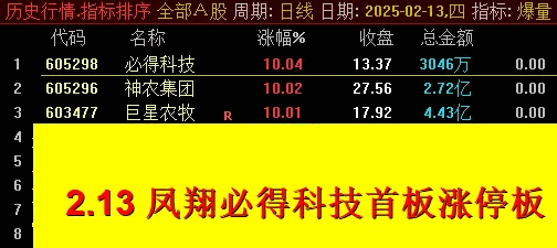 近期热门【2025龙腾凤翔】主图/副图/选股指标，超级竞价系统抓龙头热门股，历史数据可回测！