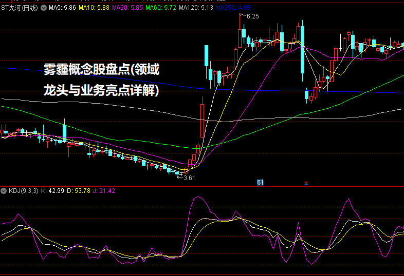 雾霾概念股盘点(领域龙头与业务亮点详解)