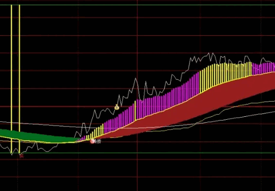 通达信【分时做T助手】主图指标，日内高抛低吸+低吸高抛，做T的得力助手！