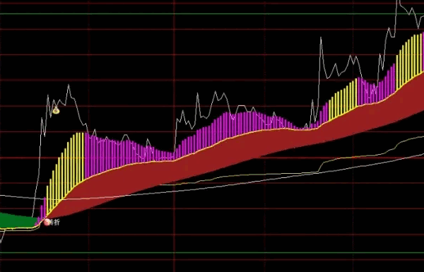 通达信【分时做T助手】主图指标，日内高抛低吸+低吸高抛，做T的得力助手！