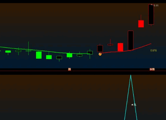 近期热门【2025龙腾凤翔】主图/副图/选股指标，超级竞价系统抓龙头热门股，历史数据可回测！