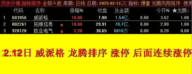 近期热门【2025龙腾凤翔】主图/副图/选股指标，超级竞价系统抓龙头热门股，历史数据可回测！