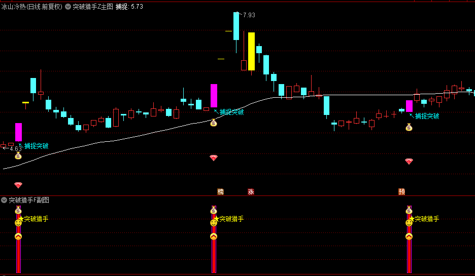 金钻【突破猎手】主图/副图/选股指标，基于价格突破理论，解除完全加密与时间限制源码分享！