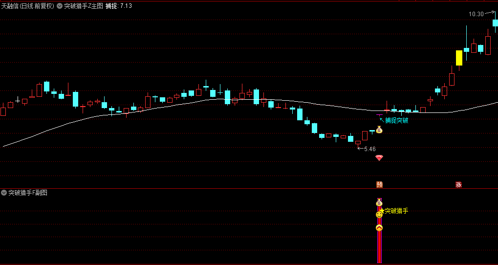 金钻【突破猎手】主图/副图/选股指标，基于价格突破理论，解除完全加密与时间限制源码分享！