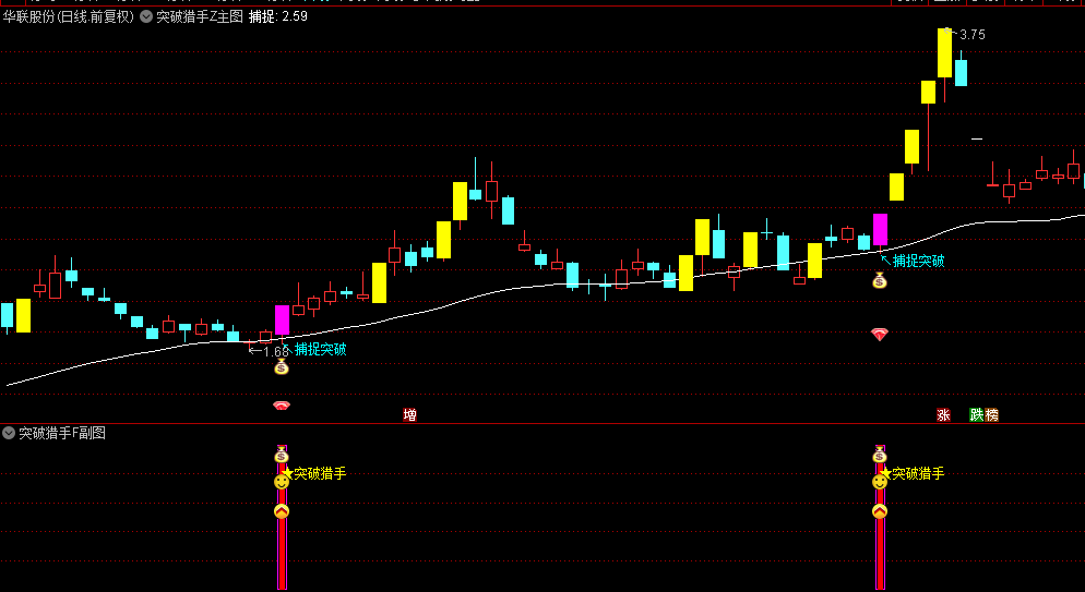 金钻【突破猎手】主图/副图/选股指标，基于价格突破理论，解除完全加密与时间限制源码分享！