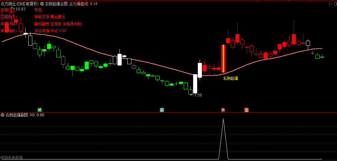 通达信【右侧起爆】主图/副图/选股指标，直观主升浪起爆点，高胜率操盘套装指标！