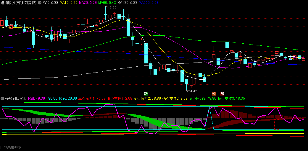 通达信【强势到底买卖】副图指标，确认当前趋势方向，避免逆势操作！