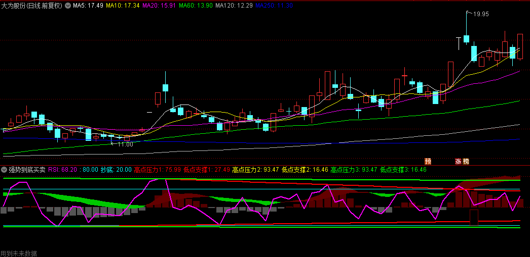 通达信【强势到底买卖】副图指标，确认当前趋势方向，避免逆势操作！