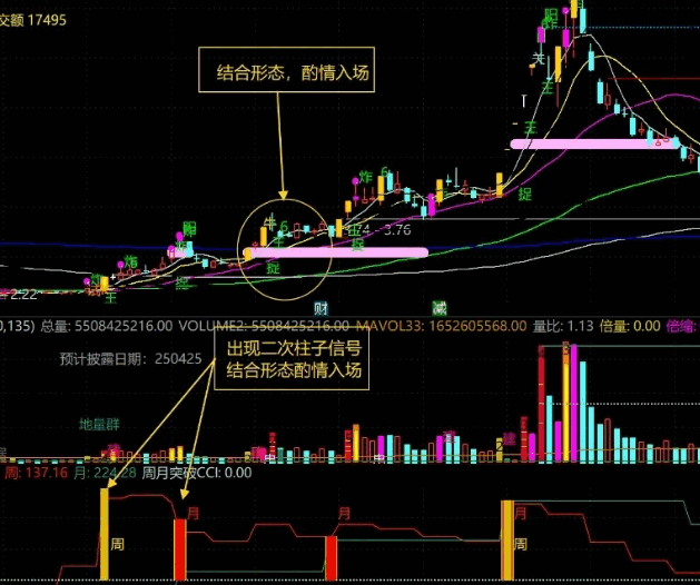 源码分享！一个通达信【拐点抓牛】副图指标，柱子拐点信号，助力你抓牛股+妖股！