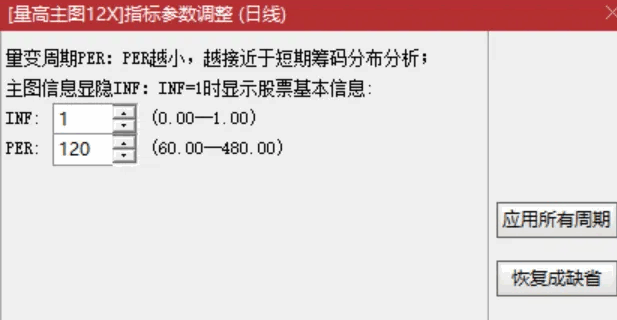 渐变艺术【量学12X组合】主图副图指标，渐变量变前高线×12+量变副图对照+裸k线异动标记，可调参！