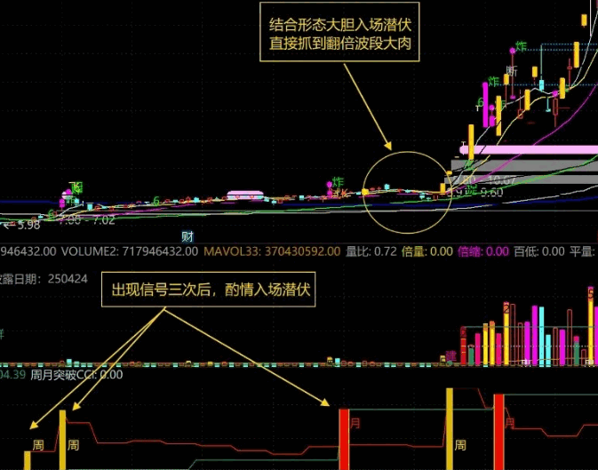 源码分享！一个通达信【拐点抓牛】副图指标，柱子拐点信号，助力你抓牛股+妖股！