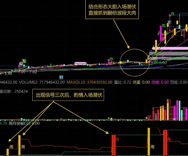 源码分享！一个通达信【拐点抓牛】副图指标，柱子拐点信号，助力你抓牛股+妖股！