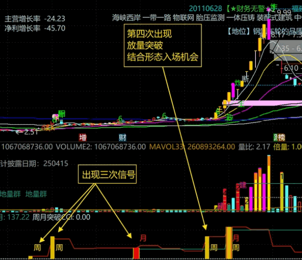 源码分享！一个通达信【拐点抓牛】副图指标，柱子拐点信号，助力你抓牛股+妖股！