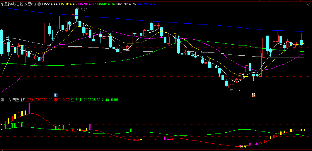 通达信【一钻四色柱】副图/选股指标，精准捕捉庄家筹码情况，不可或缺反转捉妖利器！