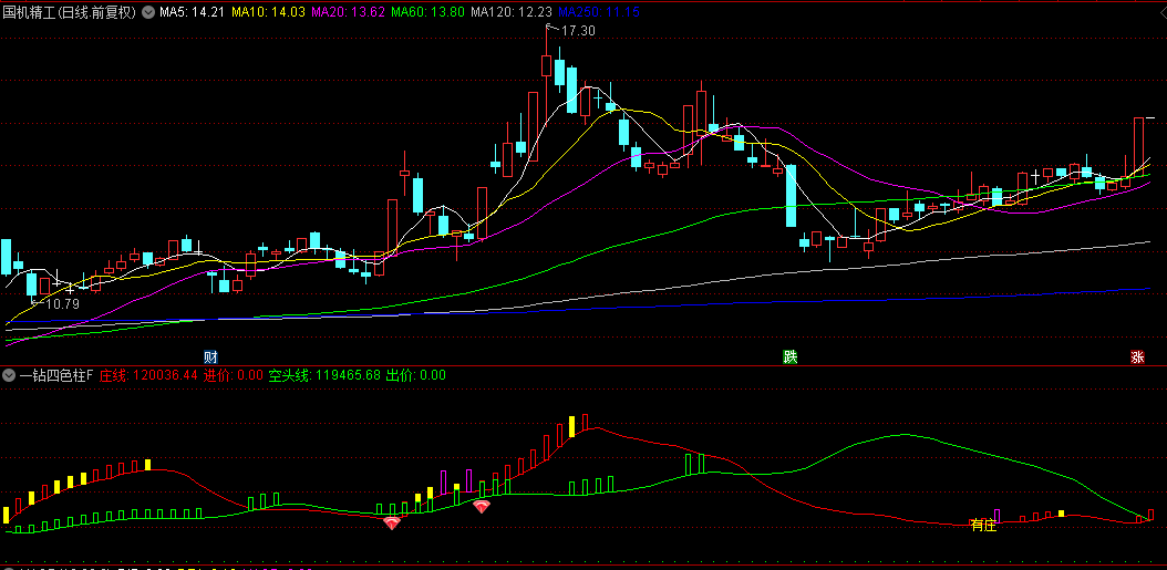 通达信【一钻四色柱】副图/选股指标，精准捕捉庄家筹码情况，不可或缺反转捉妖利器！