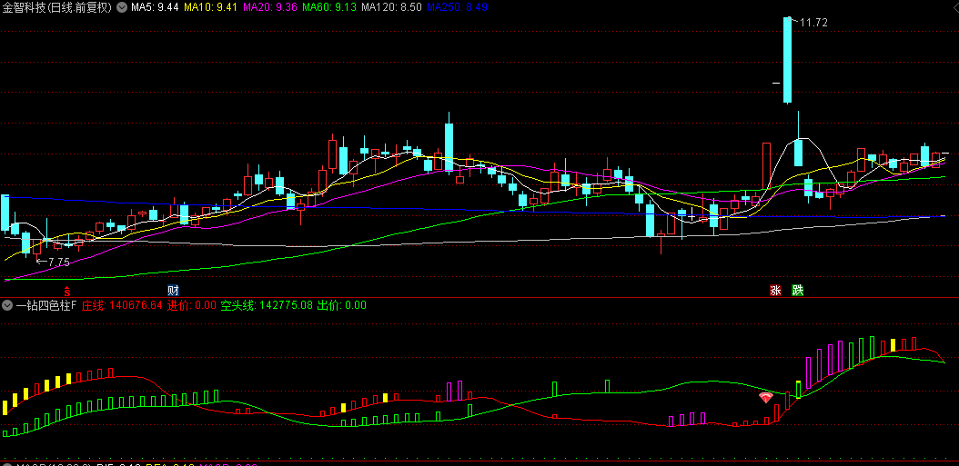 通达信【一钻四色柱】副图/选股指标，精准捕捉庄家筹码情况，不可或缺反转捉妖利器！