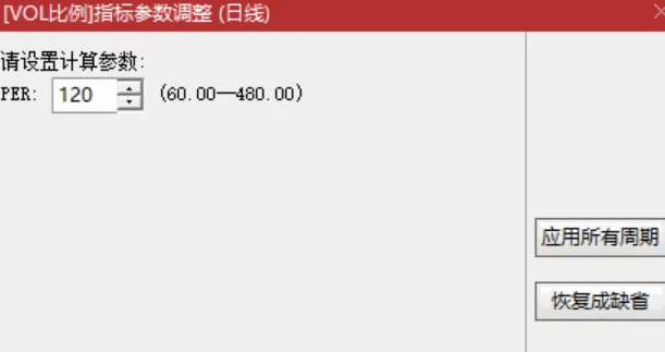 渐变艺术【量学12X组合】主图副图指标，渐变量变前高线×12+量变副图对照+裸k线异动标记，可调参！