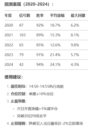 通达信【抄底PRO】副图+选股指标，14:50至14:55执行选股，胜率高，无未来