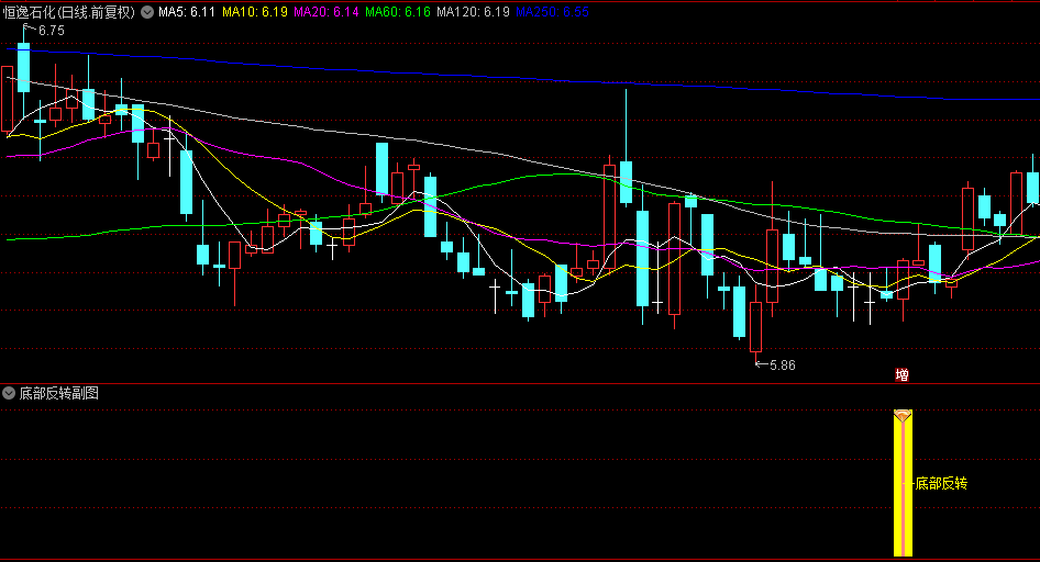 精选【底部反转】副图+选股指标，专做金叉反转，无未来函数，信号不飘逸