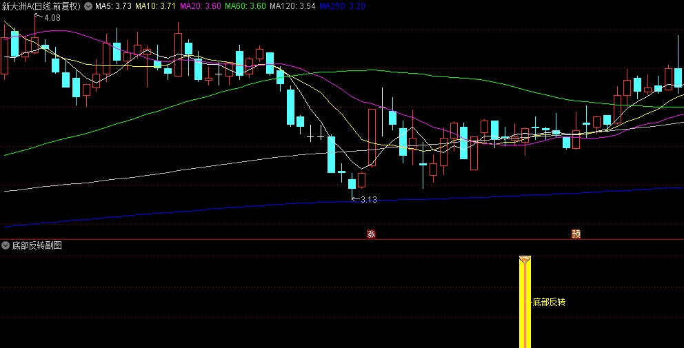 精选【底部反转】副图+选股指标，专做金叉反转，无未来函数，信号不飘逸
