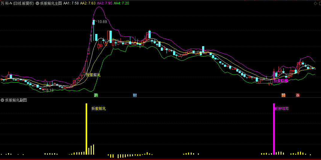 妖股首板预警之【妖股前兆】主图/副图/选股指标，放量分歧转一致，次日一致缩量加仓！