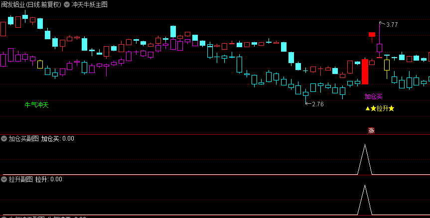 今选【冲天牛妖】主图/副图/选股指标，大盘与个股同屏对比，妖股捕捉更轻松！