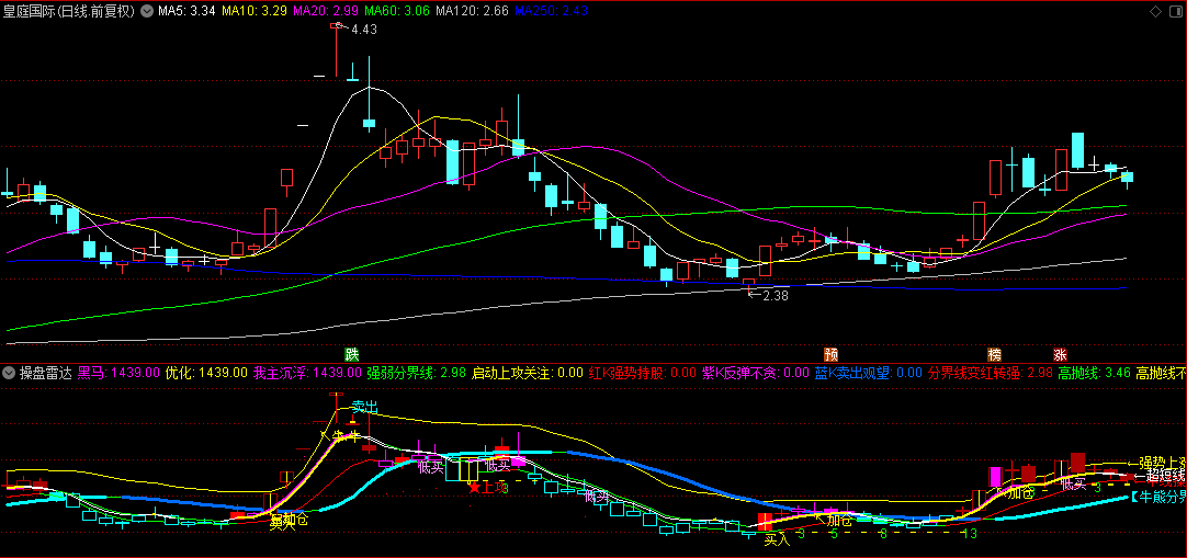【操盘雷达自用款】副图+选股指标，买入加仓卖出信号，短中长线都适用