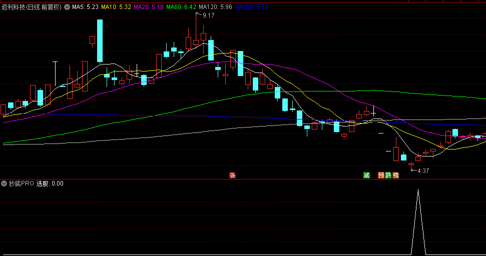 通达信【抄底PRO】副图+选股指标，14:50至14:55执行选股，胜率高，无未来